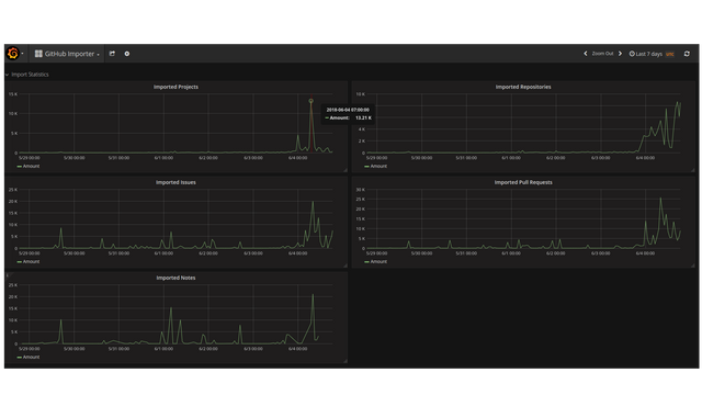 01-gitlab_imports.png