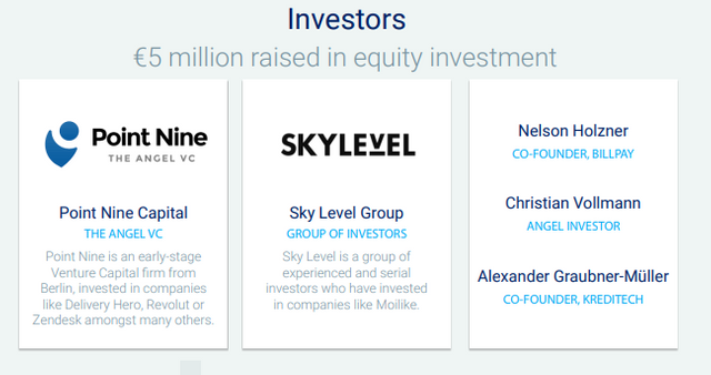 Bitbond Investors.PNG