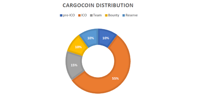 CARGO DISTRIBUTION.png