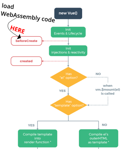 where to load wasm code