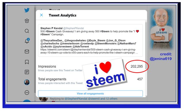 i love steem hits 200k impressions.jpg
