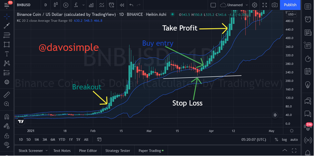 bull trade breakout.png