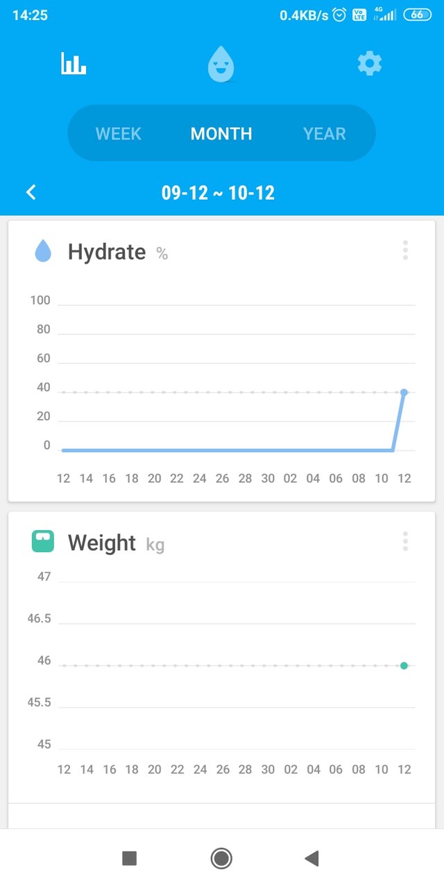 Screenshot_2020-10-12-14-25-13-297_hydration.watertracker.waterreminder.drinkwaterreminder.jpg