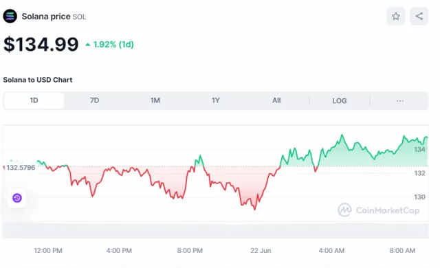 Crypto-SOL-price-June-22-768x468.webp