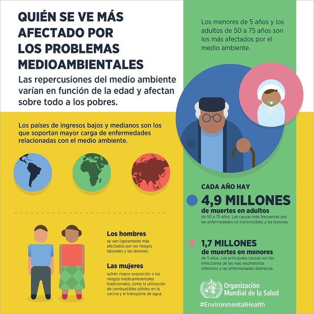 environmental-health-impact-infographic4-1200px-ES.jpg
