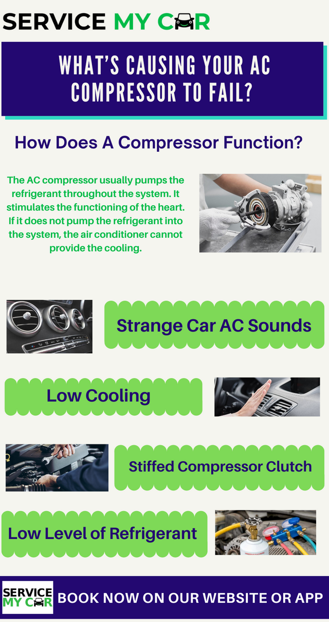 _What’s Causing Your AC Compressor to Fail.png