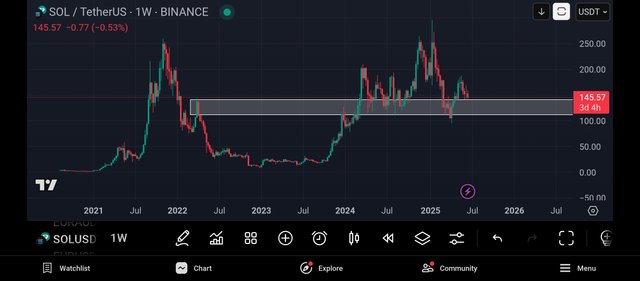 Screenshot_2025-06-19-21-10-35-811_com.tradingview.tradingviewapp.jpg