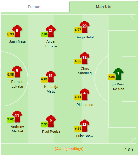 Opera Snapshot_2019-02-09_150906_www.sofascore.com.png