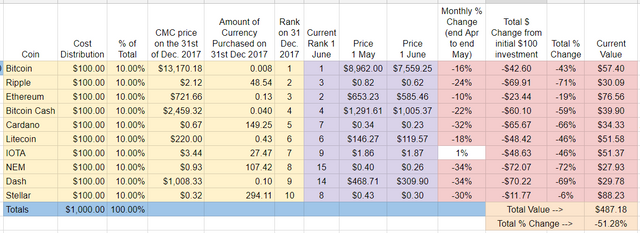 Spreadsheet - May recap 2.PNG