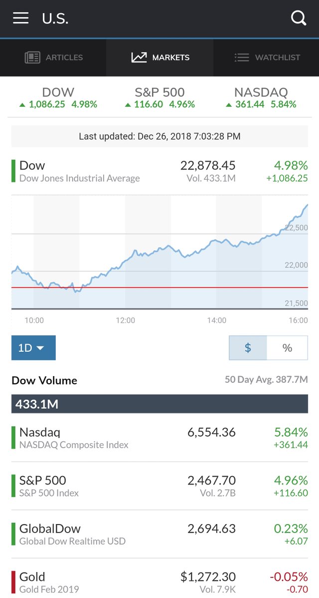 Screenshot_20181226-190339_MarketWatch.jpg