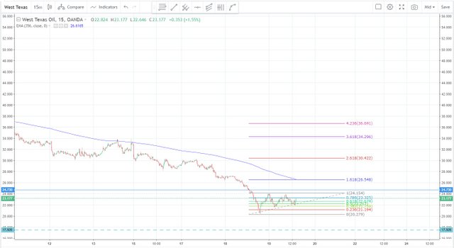 wtic  March 19 2020 PinBall SlingShot set up 15 min.jpg