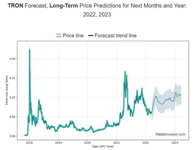 tron-price-prediction-7.jpg