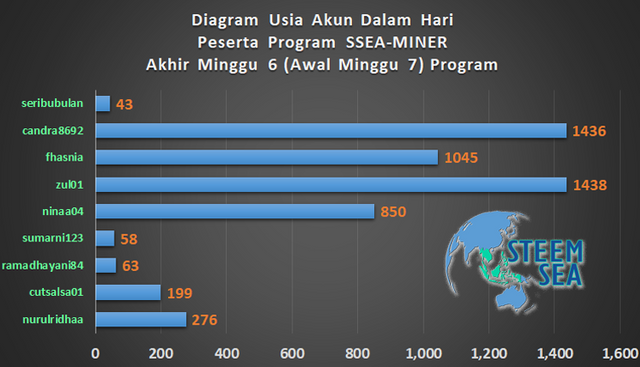 ssm-m07-dg09.png