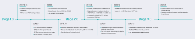 ionchain roadmap.png