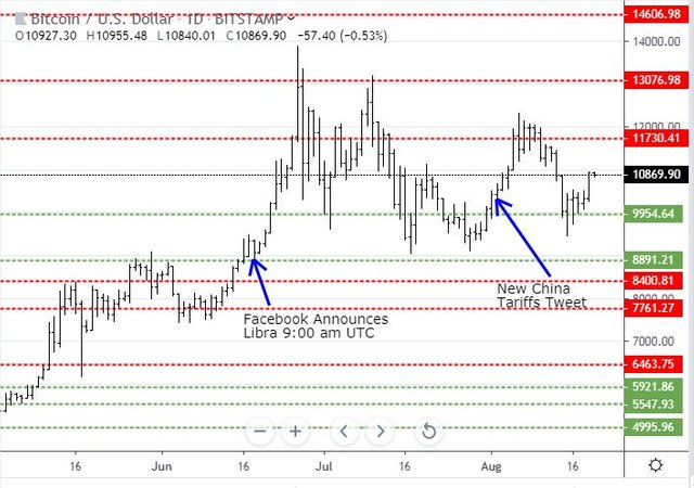 Aug19BTC.JPG