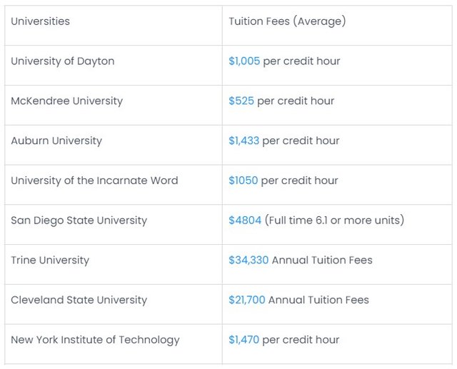 Cost of Studying MS in the USA.jpg