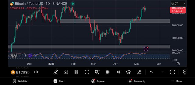 Screenshot_2025-05-14-07-12-26-961_com.tradingview.tradingviewapp.jpg