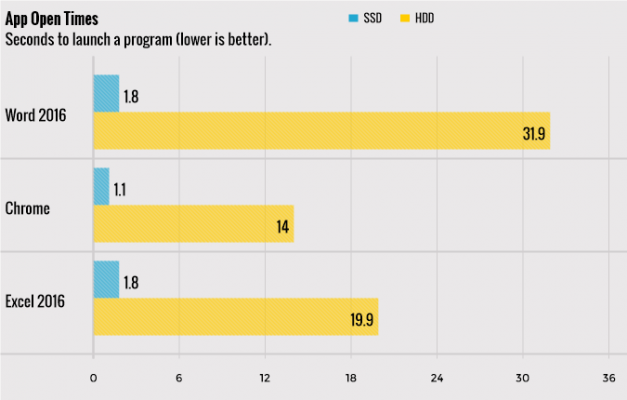 SSD VS SATA hard drive.png