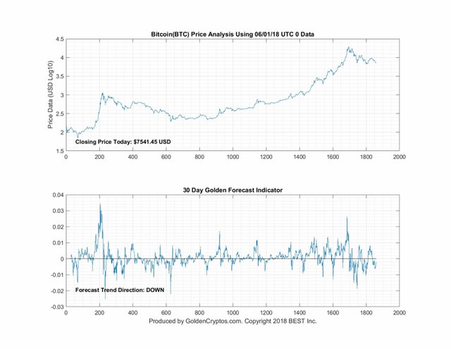 6_1_2018_Bitcoin_30D.jpg