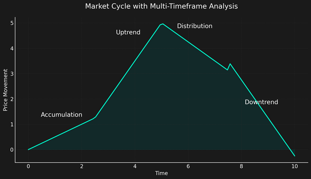 market_cycle_chart.png