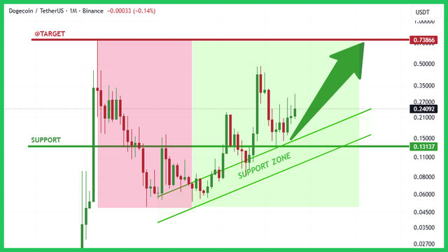 binance-post-chart.png