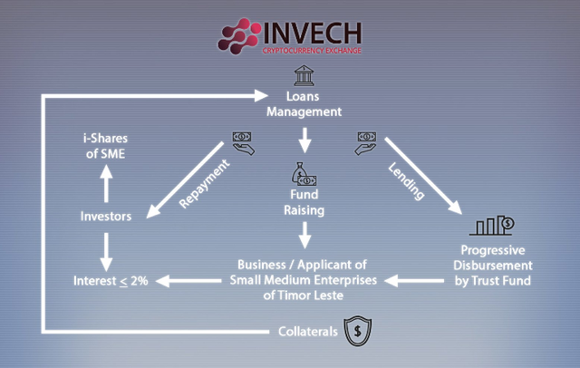 Screenshot_2019-07-16 Invech Cryptocurrency Exchange.png