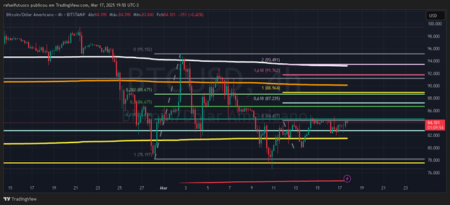 BTCUSD_2025-03-17_19-50-07.png