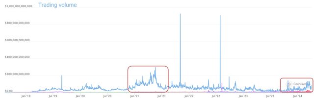 stablecoins-are-losing-ground-1.jpg