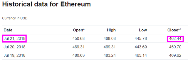 ETH-Closed-Day-21.png