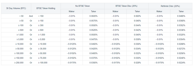 FUTURE TRADING FEES.PNG