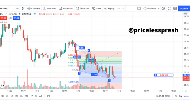 harmonic trading 3.png