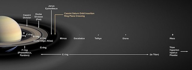 799px-Saturn's_Rings_PIA03550.jpg