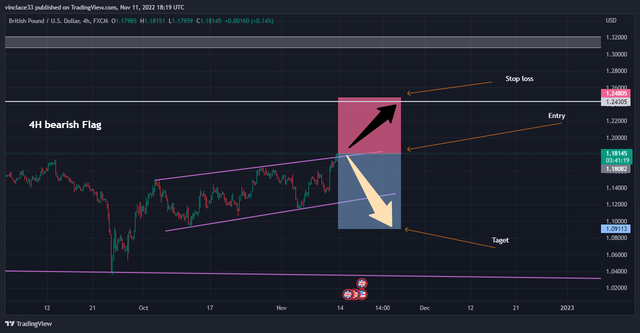 GBPUSD_2022-11-11_20-19-11_788d3.png