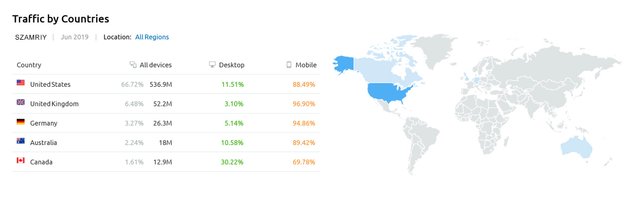 Traffic by Countries.jpg