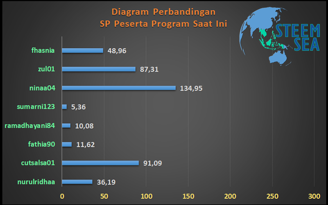 diagram-sp.png