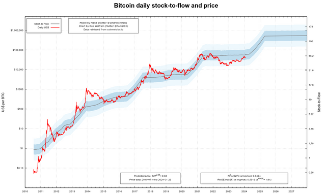 alltimeprice.png