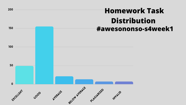 Bar Chart.png