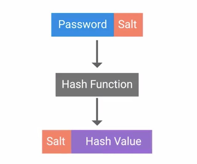 password salt.jpg