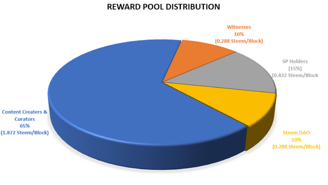 reward pool.png