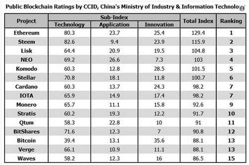 rating chart.png