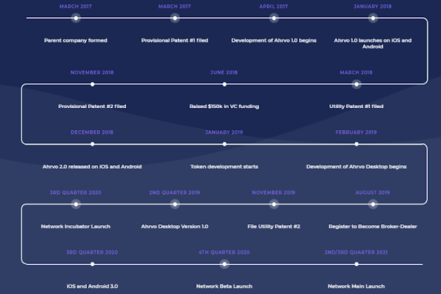 gomes1_AHROVDEEX_roadmaps.png