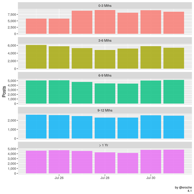 Posts Per Day_4.1.png