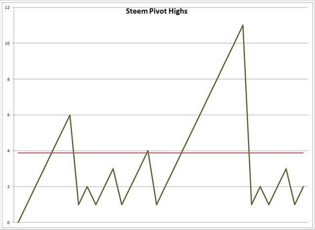 steem highs.jpg