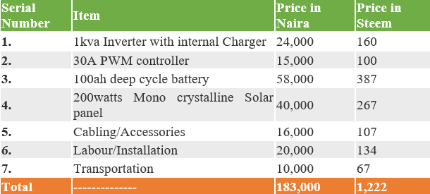 SOLAR PRICE.png