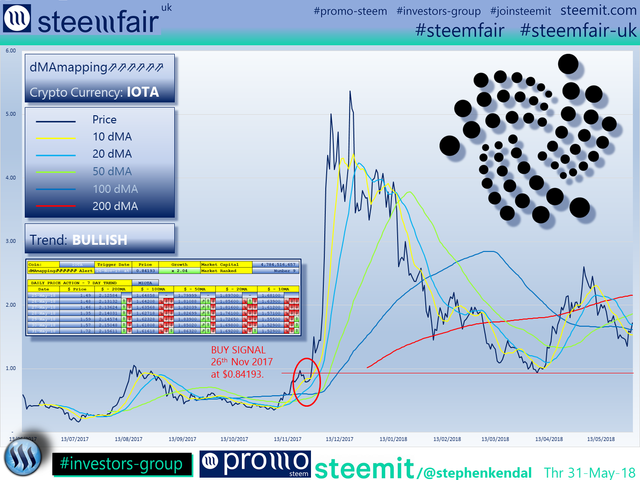 SteemFair SteemFair-uk Promo-Steem Investors-Group IOTA