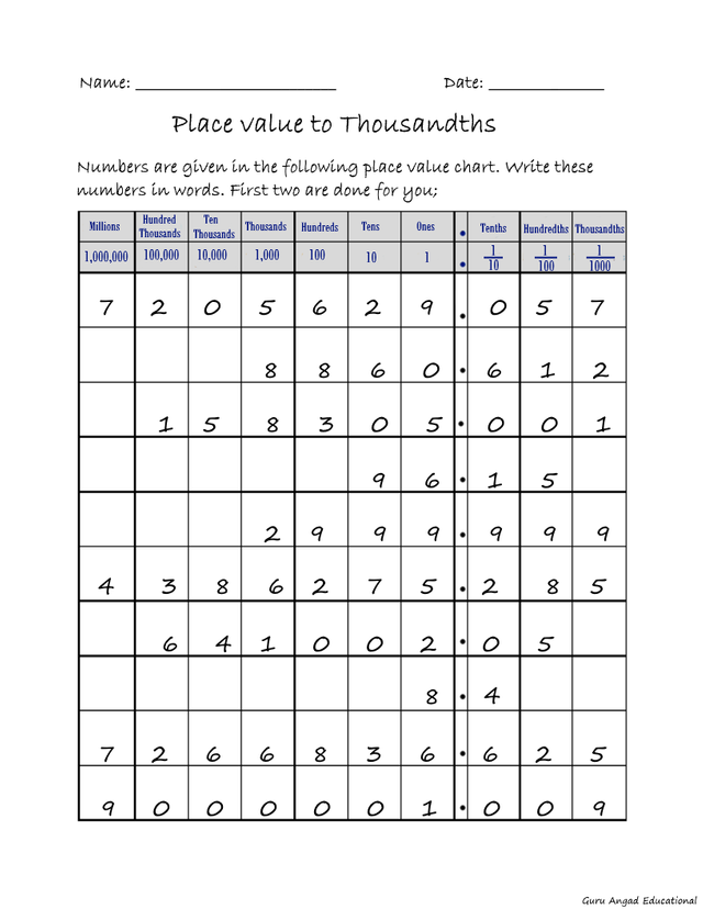 5th grade math place value to thousandths decimal place values steemit