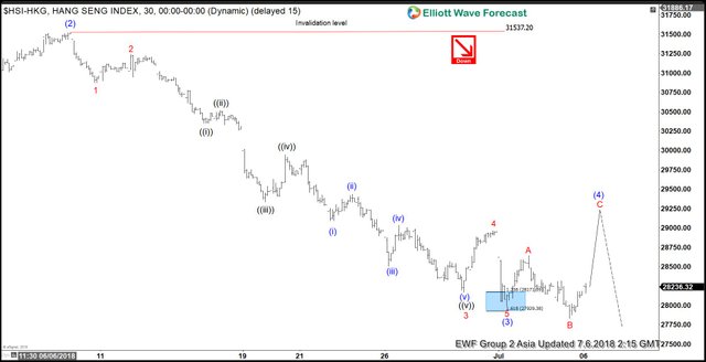 Hang-seng-6-July-1-hour-Asia.jpg