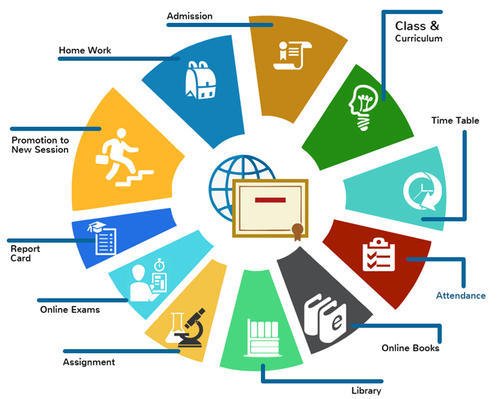 schoolmanagementsystem-500x500.jpg