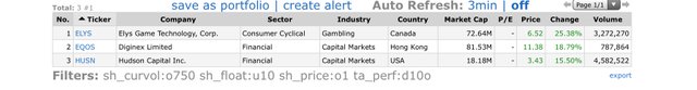 Top-Gainers_2020.12.22.jpg