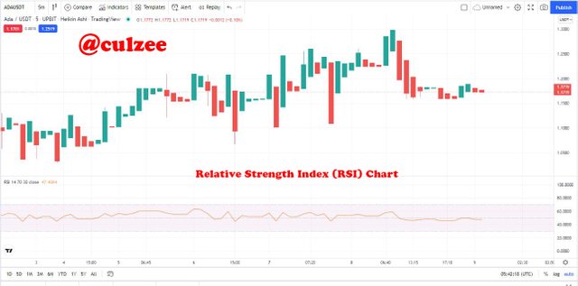 Relative Strength Index (RSI).JPG